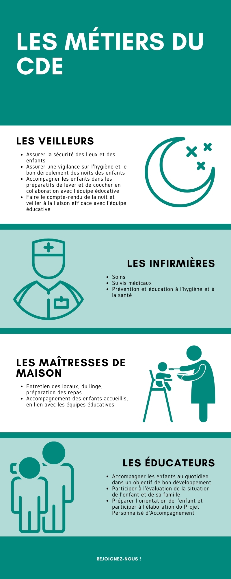 Les métiers du cde 2